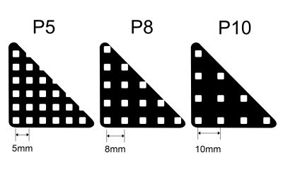 LED - pixel pitch